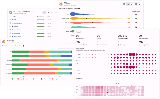Screenshot of various Dodona learning analytics dashboards in action