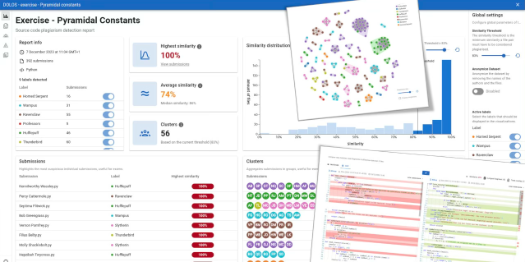 Screenshot of Dolos plagiarism detection in action: one exercise is shown including a similarity cluster graph, highlighting similarities between submissions next to an overview table and a diff view of suspiciously similar code.